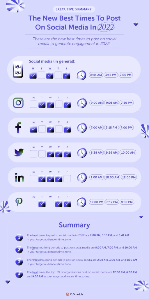 best times to post on social media 2022