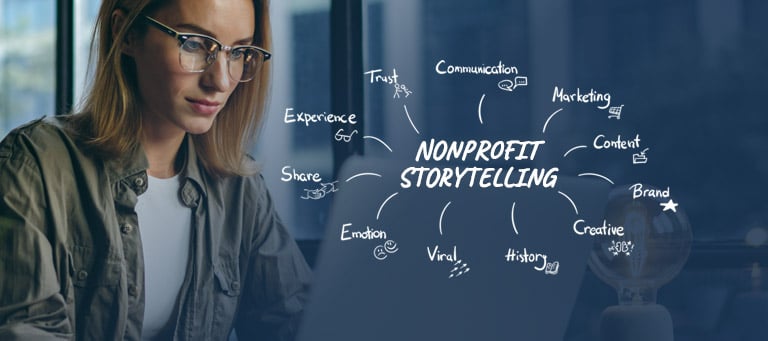 eleo resources crafting stories